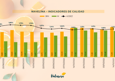 Indicadores-calidad-NAVELINA-Grupo-Naturesa