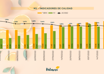 Indicadores-calidad-m7-Grupo-Naturesa